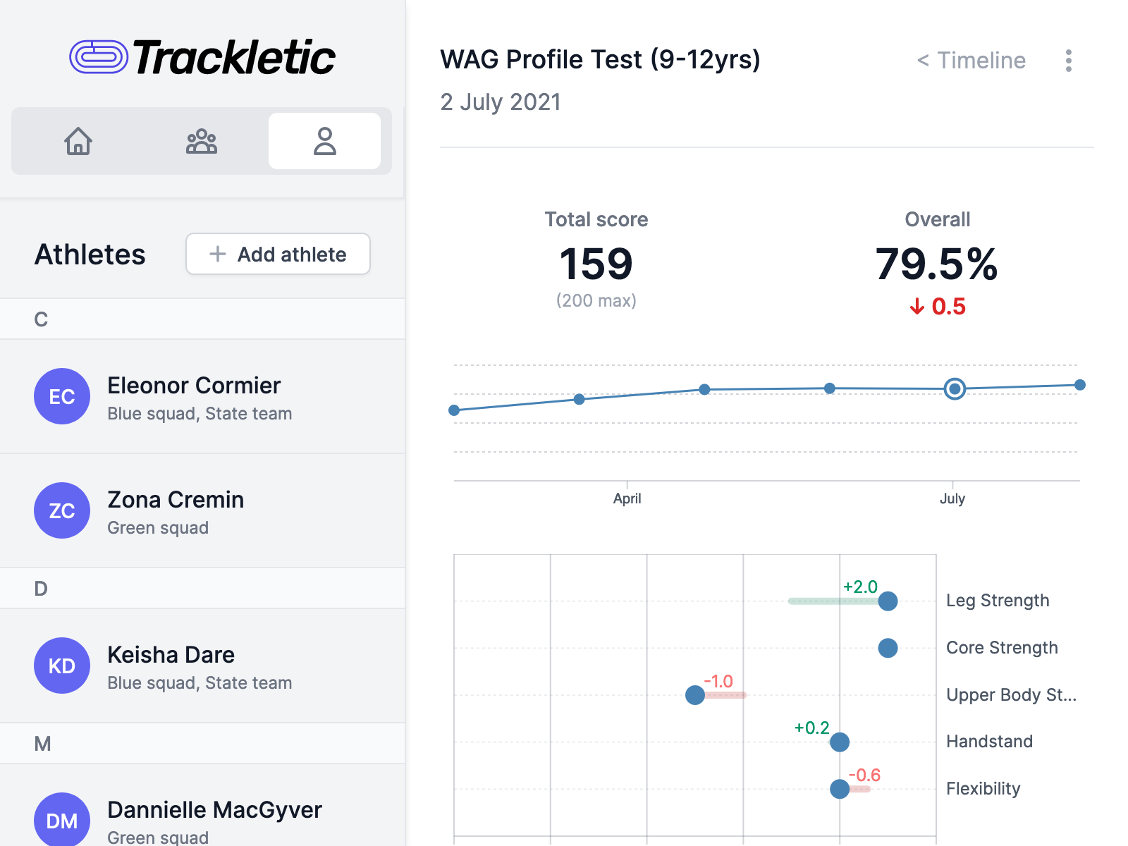 Result analysis interface